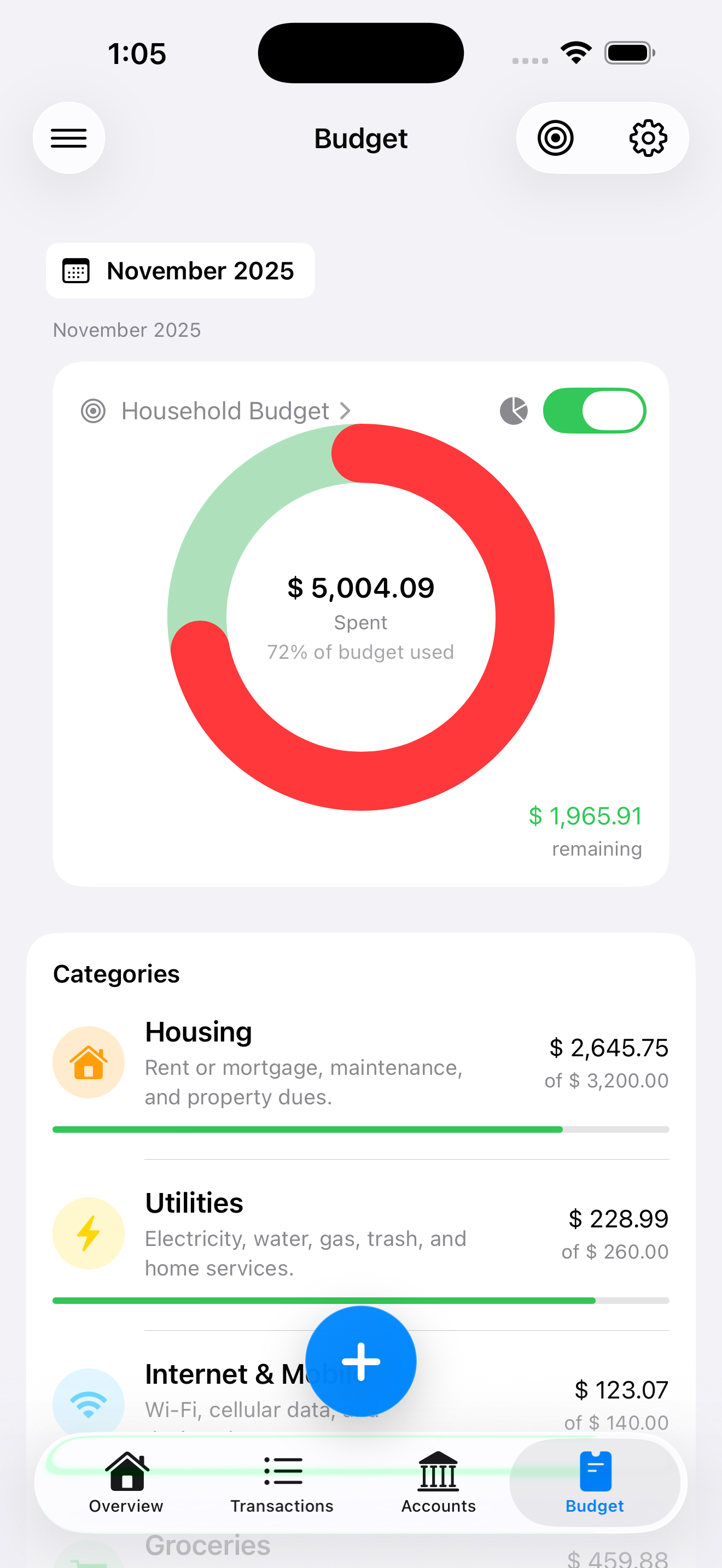 Budget categories breakdown in Nara